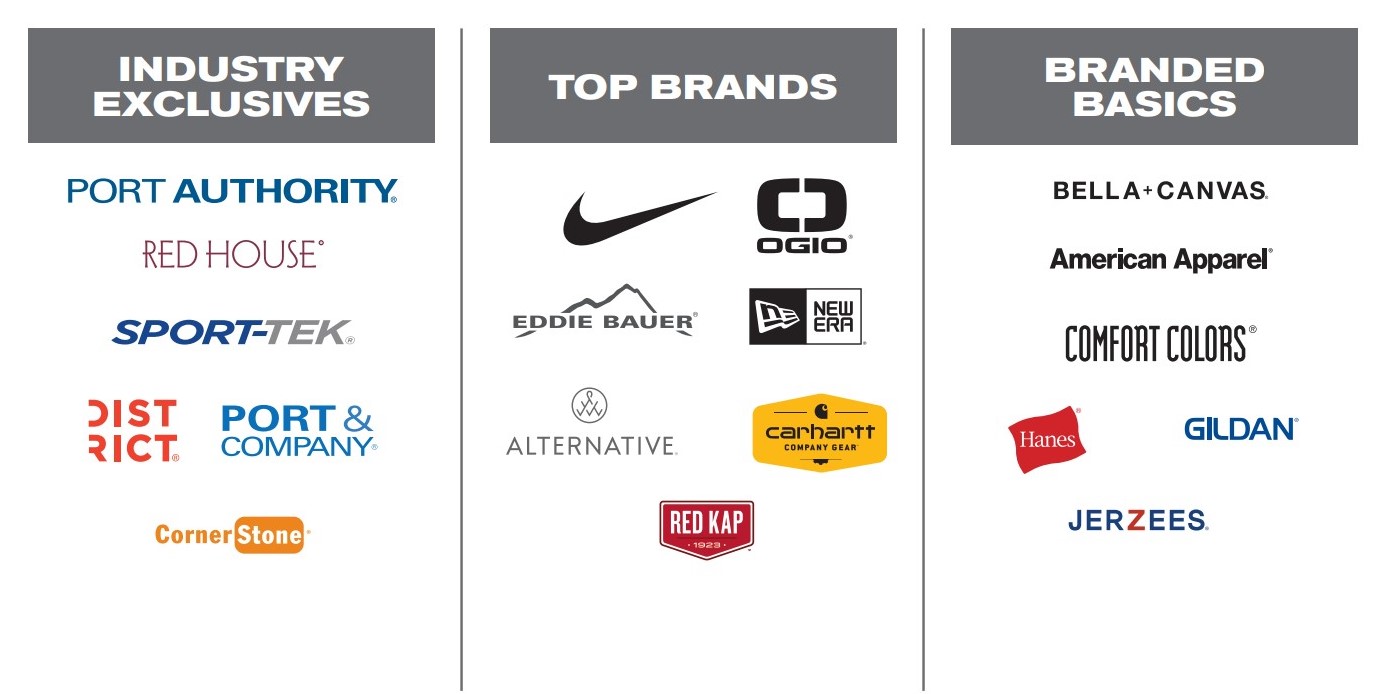 Brands